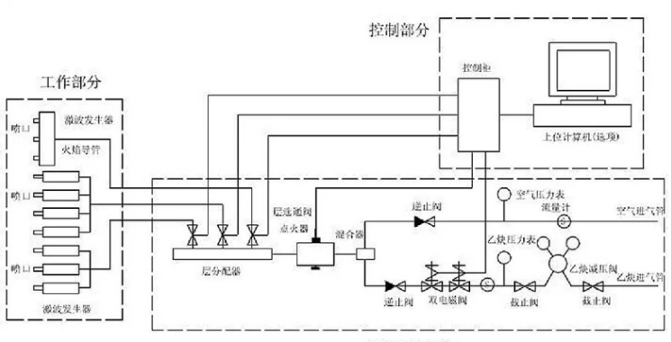 锅炉吹灰器